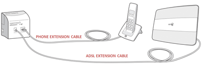 Microfilter set-up with Hub on extension lead